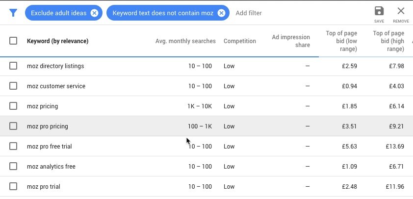 google keyword planner herramienta seo gratuita