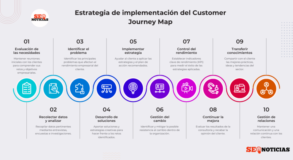 estrategia de implementacion del customer journey map 2024
